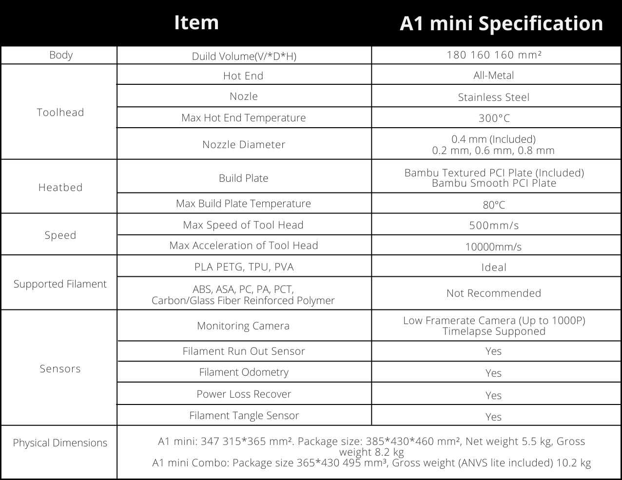 Impresora 3D Bambu Lab A1 mini