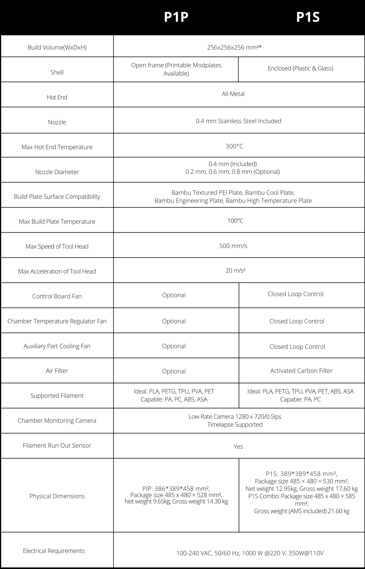 Impresora 3D Bambu Lab P1S Combo