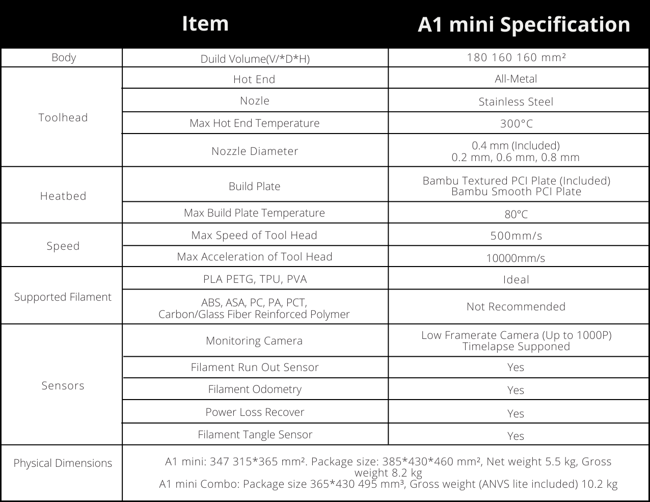 Impresora 3D Bambu Lab A1 mini Combo AMS PREVENTA