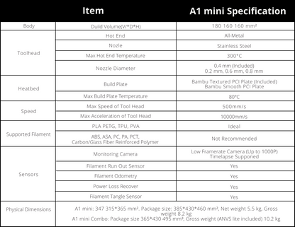 Impresora 3D Bambu Lab A1 mini Combo AMS PREVENTA