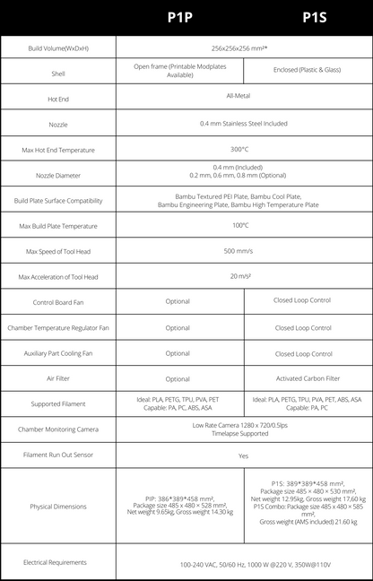 Impresora 3D Bambu Lab P1S Combo AMS